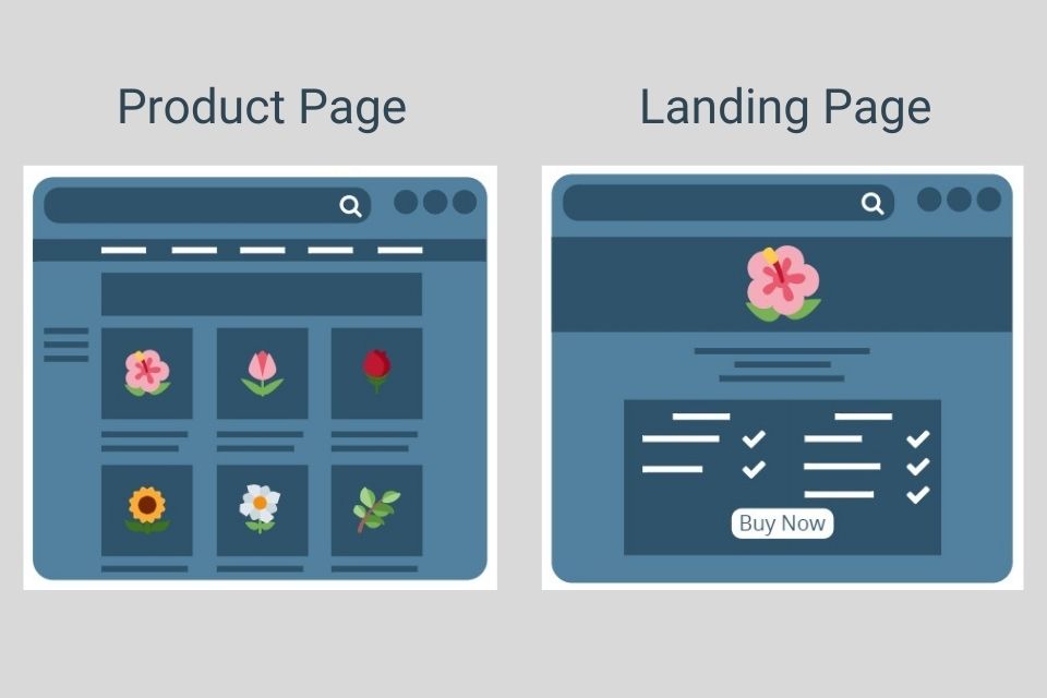 Διαφορές μεταξύ landing pages και σελίδων προϊόντων στο ηλεκτρονικό εμπόριο (e commerce) Digital Node Agency